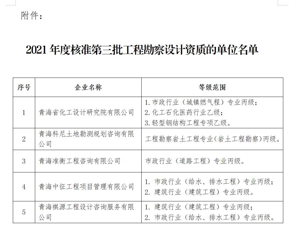 青海省住房和城乡建设厅关于核准2021年度第三批工程勘察设计企业资质名单的公告