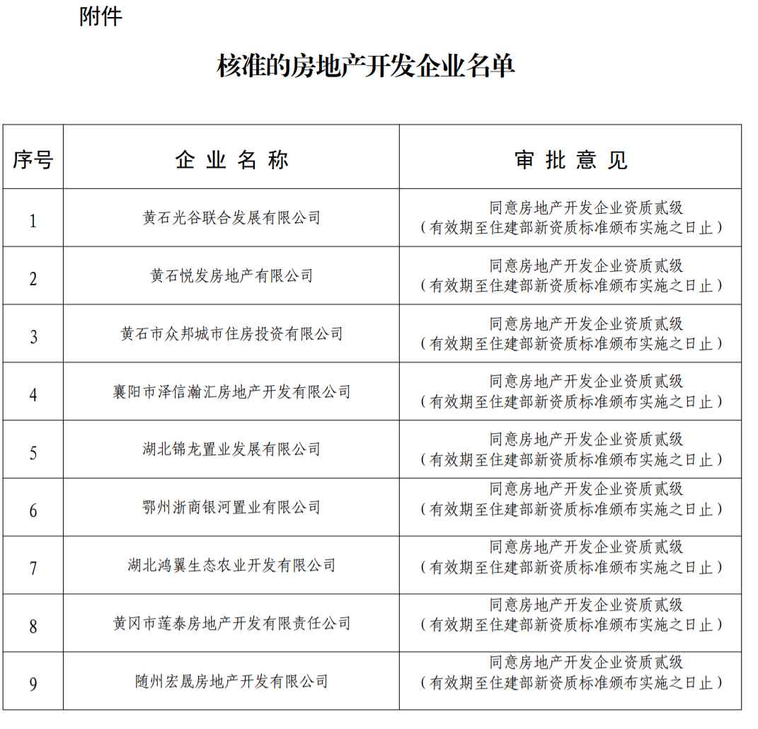 房地产开发资质办理：湖北省住建厅发布关于公布核准的房地产开发企业名单的公告