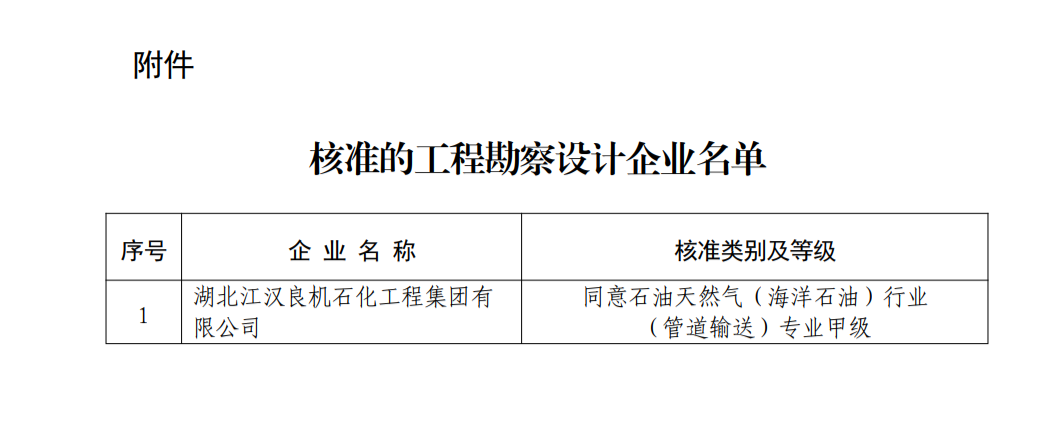 勘察设计资质办理：湖北省住建厅发布关于公布核准的工程勘察设计企业名单的公告
