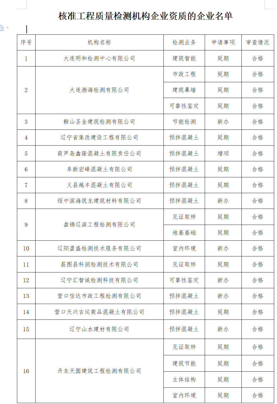 工程质量检测资质办理：辽宁省住建厅发布关于核准工程质量检测机构企业资质的公告