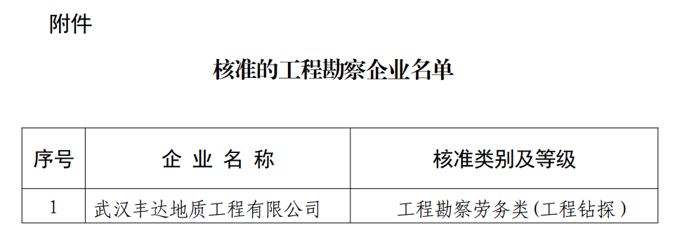 工程勘察资质办理：湖北省住房和城乡建设厅 2023年2月6日关于公布核准的工程勘察企业名单的公告